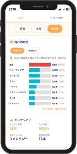 プレミアムで見られる詳細な分析画面
